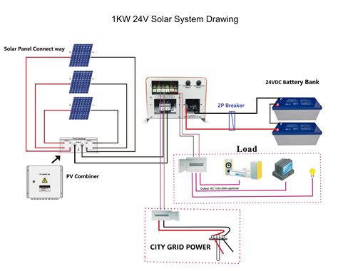 solar junction box|combiner box vs junction.